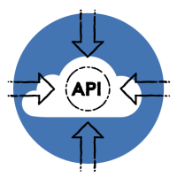Open API supporting 3rd party market places Open API supporting 3rd party market places