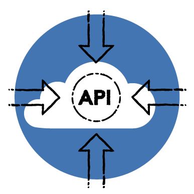 Open API supporting 3rd party market places
