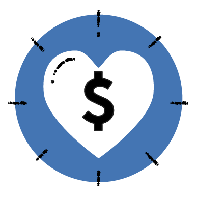 POS, loyalty, payment processing integration